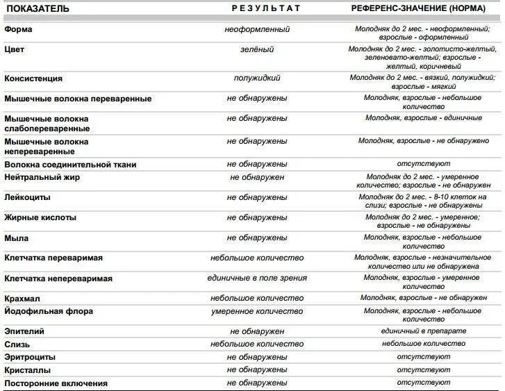 Копрограмма препараты