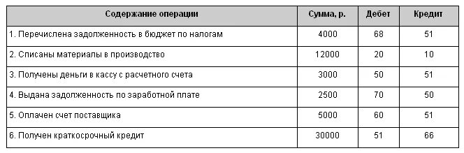 Задолженность по единому налоговому счету. Перечислена задолженность в бюджет. Перечислена задолженность бюджету по налогам. Перечислена с расчетного счета задолженность по налогам в бюджет. Перечислена задолженность бюджету по налогам проводка.