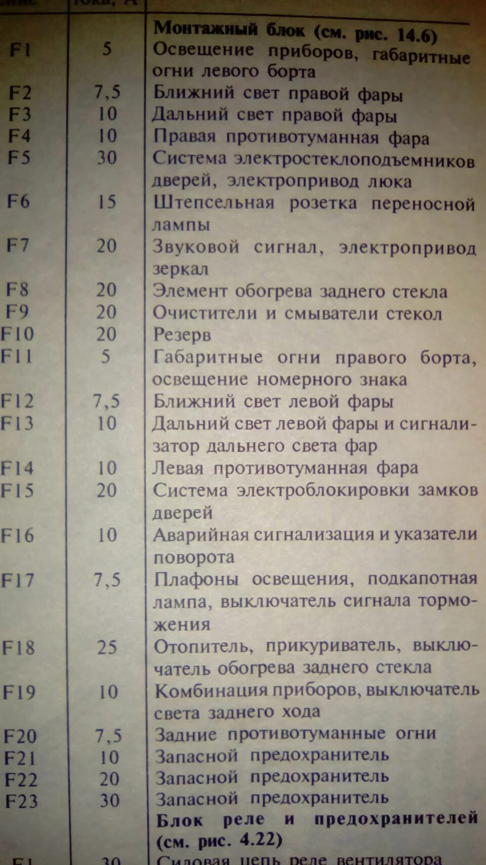 Схема предохранителей хантера. Блок предохранителей УАЗ Хантер 409 двигатель. Блок предохранителей УАЗ Хантер дизель. Предохранитель габаритов УАЗ Хантер 409. Блок предохранителей УАЗ Хантер 2004.