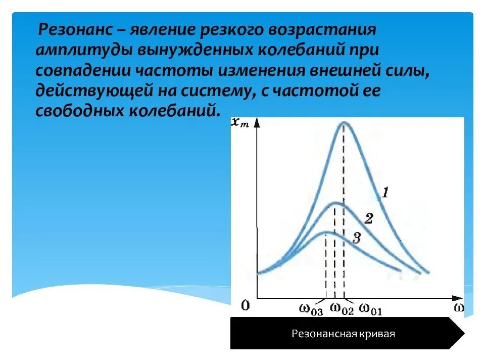 В каком виде колебаний наблюдается явление резонанса. Резонанс колебаний. явление резонанса. резонанс это в физике. резонанс при вынужденных колебаниях.