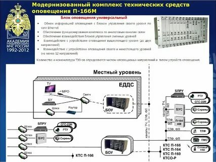 Ремонт систем оповещения