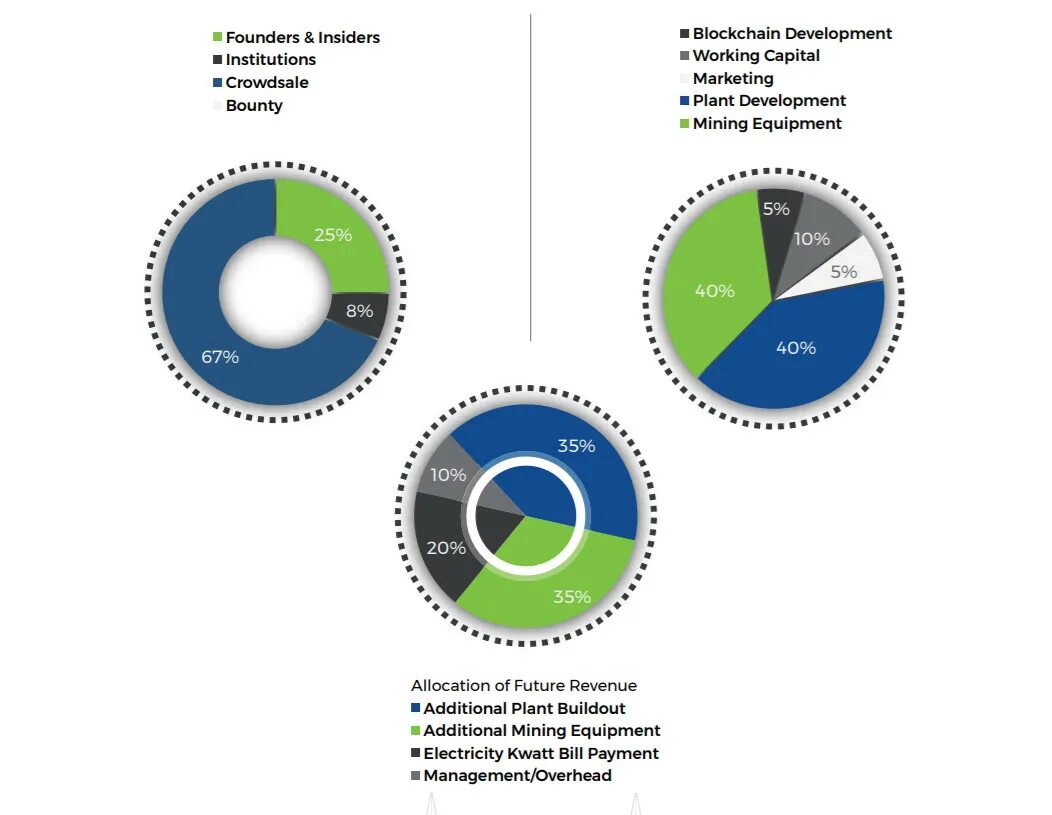 Маркетинговый капитал. Distribution allocation различия. Что значит токенизированная карта. Виртуальные Активы токенизированное золота. Linked allocation vs f Sequential allocation.