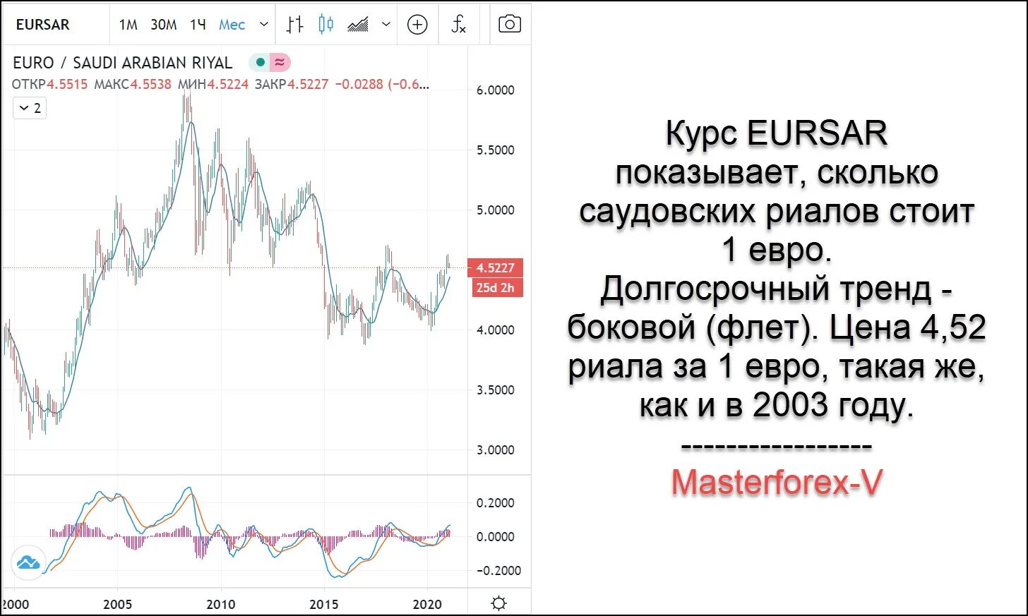 SAR валюта. SAR валюта курс. Курс саудовского риала. Курс евро корала