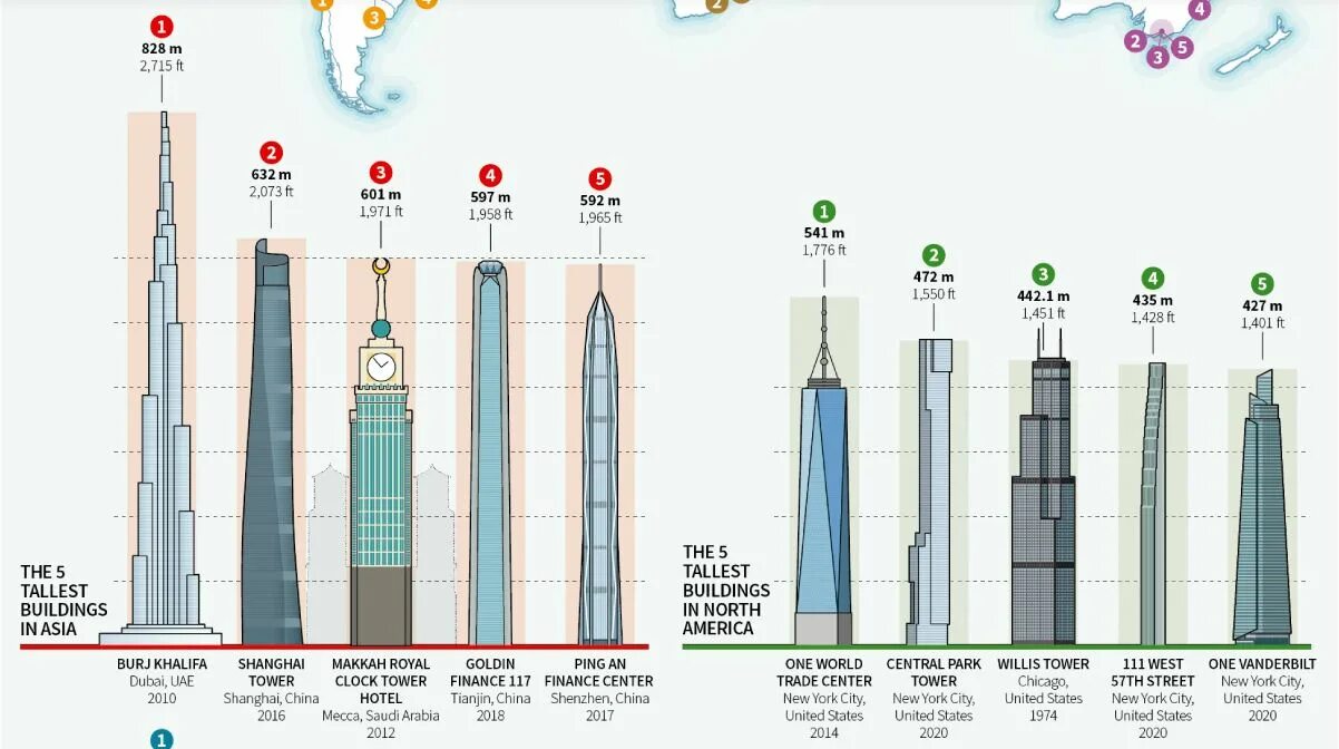 Список небоскребов. Tallest building. Самые высокие здания в Европе список. Диаграмма высотных зданий в мире.