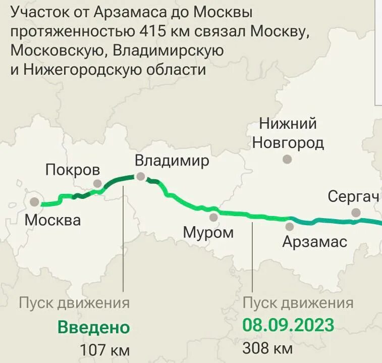 Арзамас казань м12 время. Арзамас казань м12 время