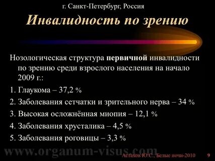 Размер пенсии по зрению
