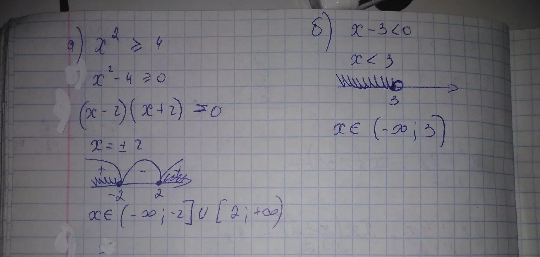 Неравенство x2-4x+3/x4-x6 <=0. X4+4x3−5x2≥0 .. (X-3)(X-4)>0. 4x2 ≥ 116. Решить неравенство x2 5x 4 0