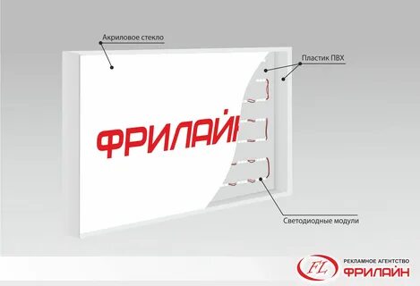 Включи короба