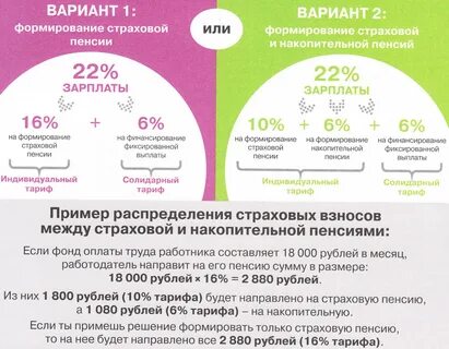 Что такое накопительная пенсия