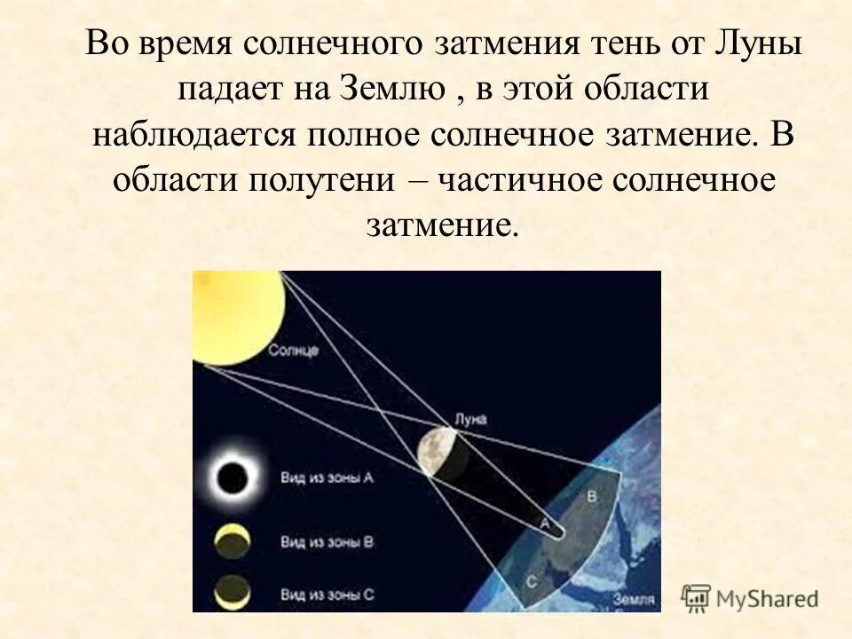 Луна является источником света. Тень от солнечного затмения. Лунное затмение тень от Луны. Тень от Луны во время солнечного затмения. Солнечное затмение время.