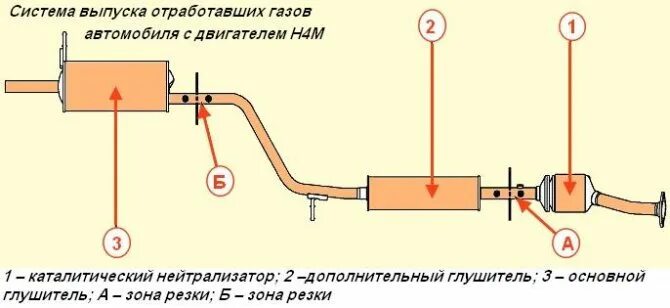 Схема системы выпуска отработавших газов. Система выпуска отработавших газов дизельного двигателя. 5. Устройство системы выпуска отработавших газов. Схема системы выпуска отработавших газов.
