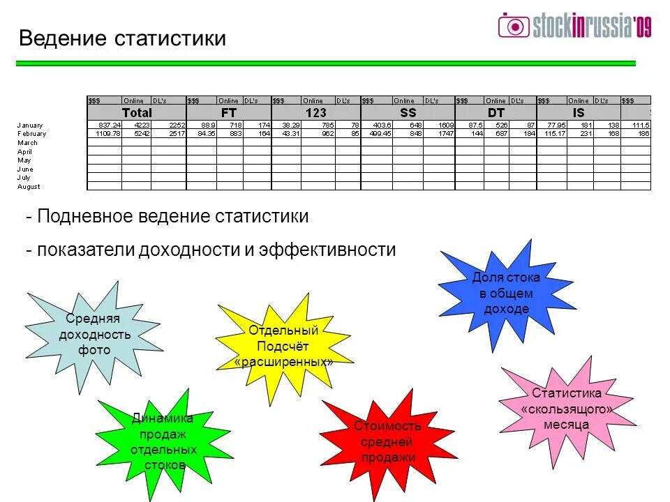 Ведение статистических данных. Ведение статистики. Ведение статистики пример. Ведение статистики на предприятии это. Ведение статистики картинки.