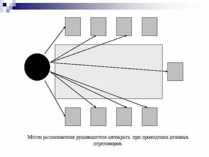 Https bibliofond ru view aspx id. Место размещение директора. Место расположения руководителя-демократа. Место расположения начальника. Расположение руководителей.