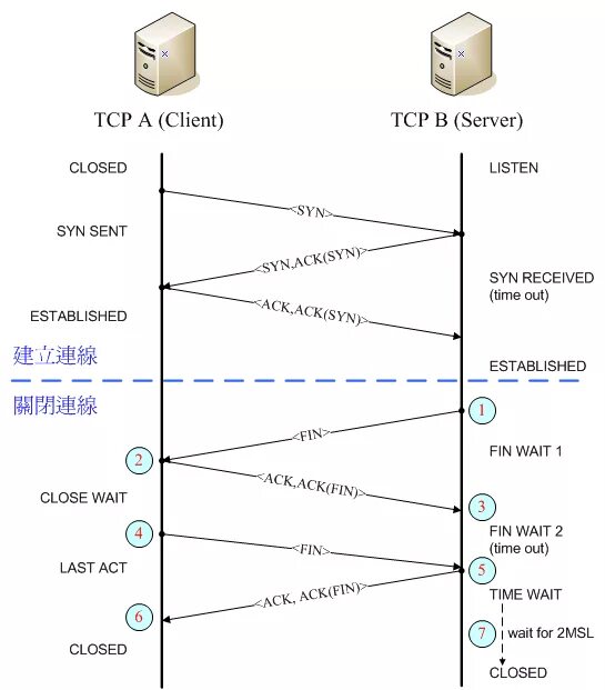 Схема TCP соединения. TCP протокол клиент-сервер. Схема работы TCP соединения. TCP/IP схема rj45. Ip messaging