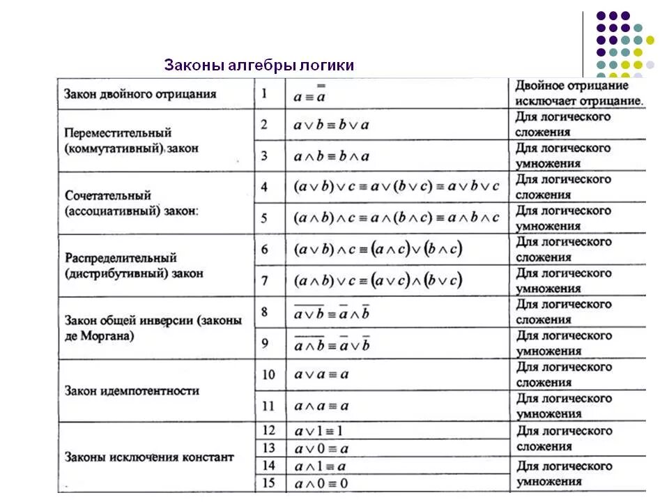 Представление булевых функций