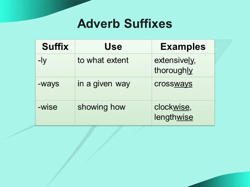 Please adverb. Adverb suffixes. Adverb forming suffixes. Verb suffixes. Adverb суффиксы.