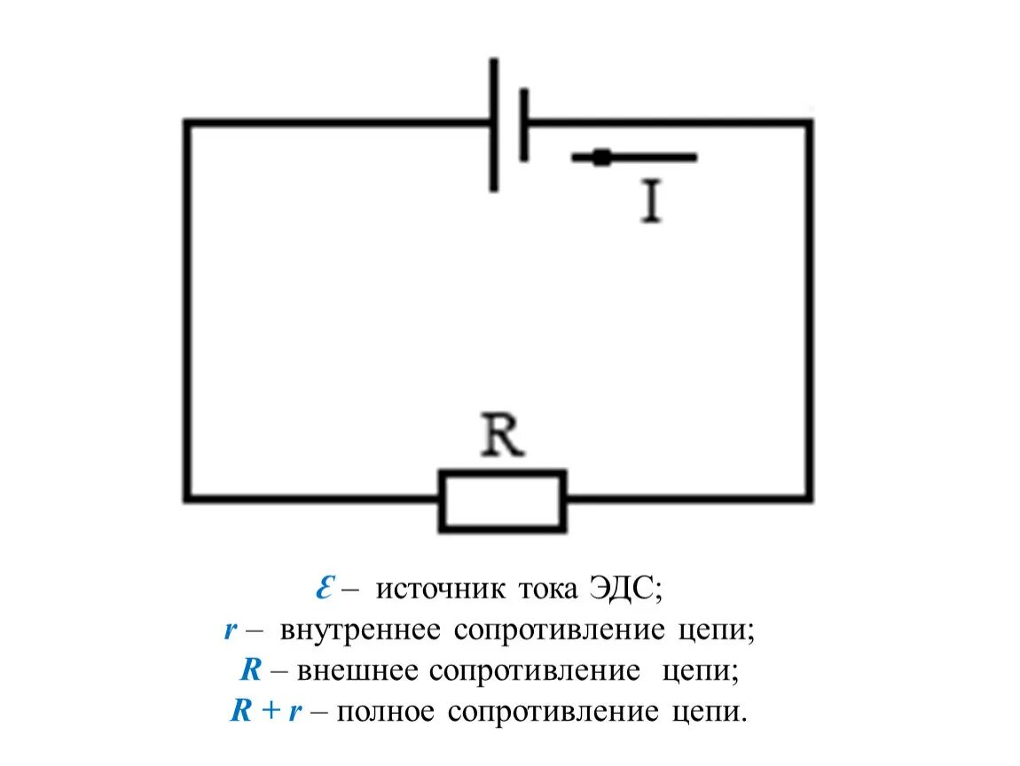 Формула цепи с внутренним сопротивлением источника. ЭДС И внутреннее сопротивление источника тока. Внутреннее сопротивление формула с ЭДС. Формула внутреннего сопротивления источника тока с ЭДС. Внутреннее сопротивление источника ЭДС.