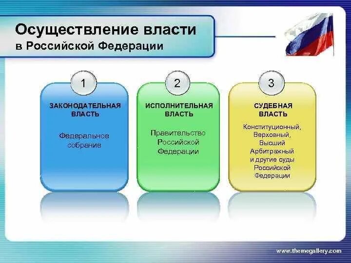 Приведите примеры осуществления власти. Механизмы реализации власти. Механизм осуществления власти. Механизм осуществления власти в организации. Средства и механизм реализации власти.