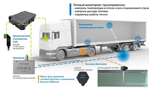 Режимы рефрижератора