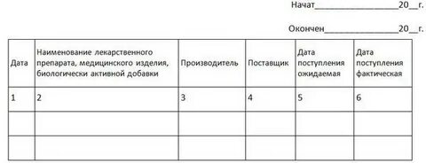 Образец журнала аптека