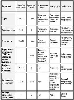 Инфекционные заболевания список у детей