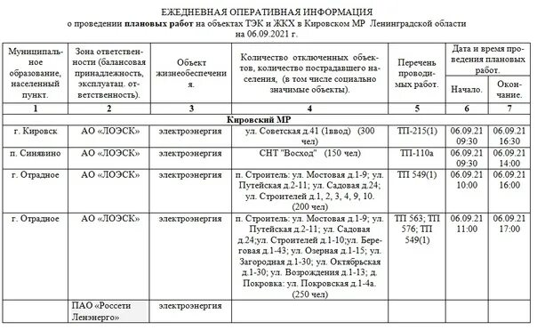 Плановое отключение электричества. График плановых отключений электроэнергии. Плановое отключение электроэнергии картинки. Отключение электроэнергии Катриник.