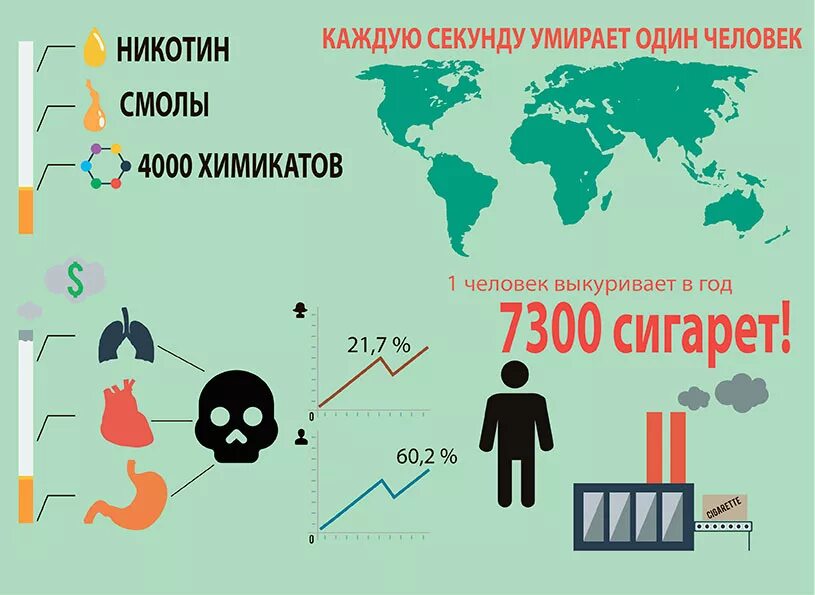 Сколько людей в верхней. Табакокурение инфографика. Инфографика сигареты. Инфографика о вреде курения. Инфографика по курению.