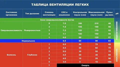 Таблица бутейко