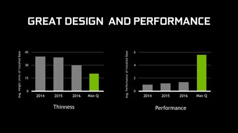 Nvidia max q