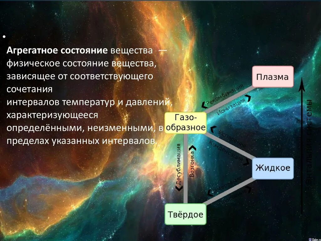 Агрегатное состояние и физическая форма. Агрегатное состояние вещества это в физике. Агрегатные состояния вещества. Агрегатное состояние вещества презентация. Агрегатное состояние вещества планет.