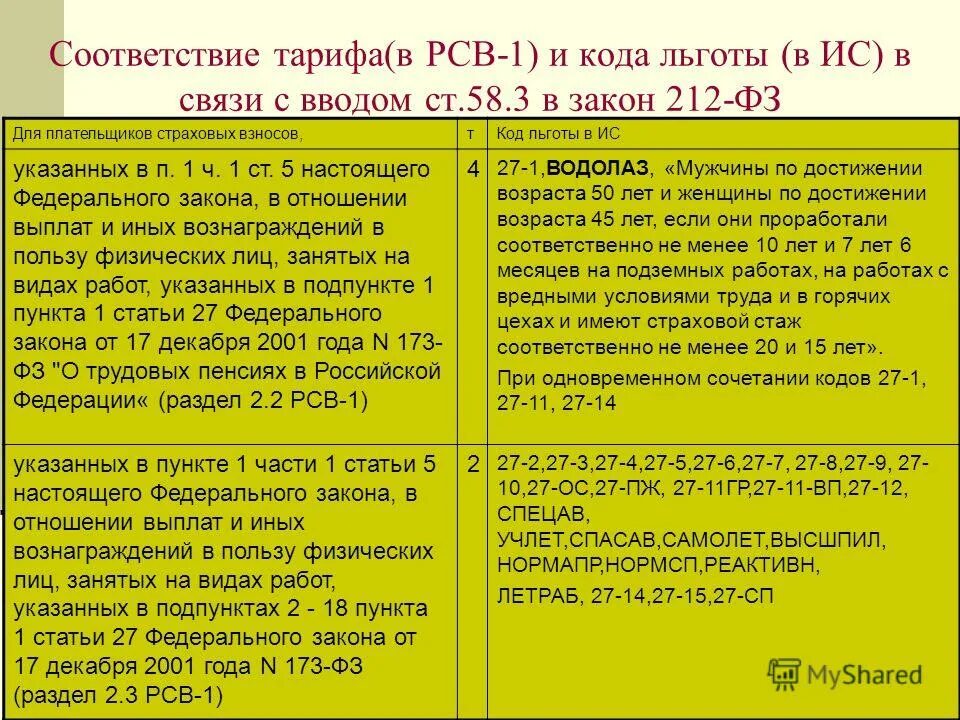 Коды льготы в медицине