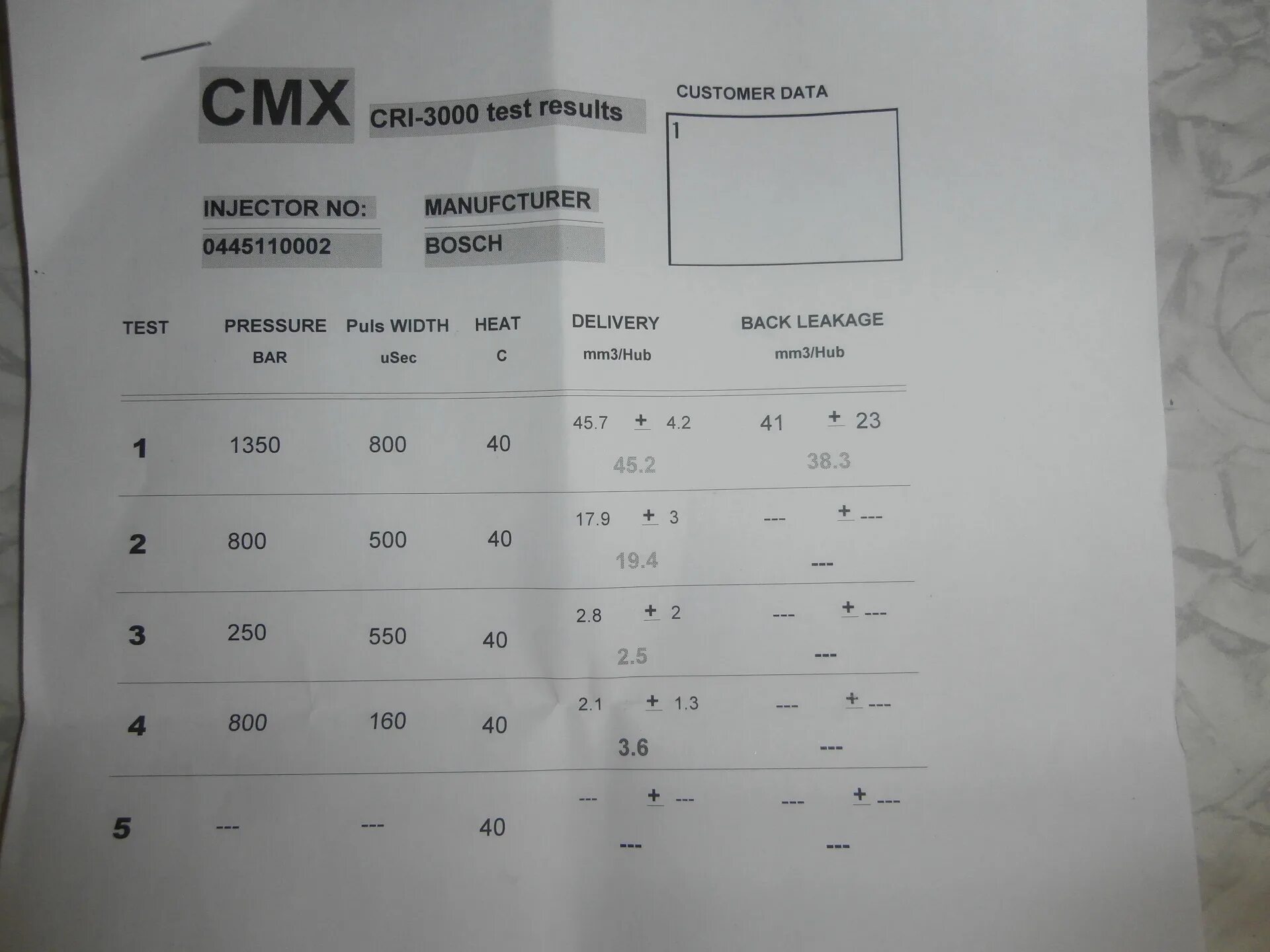 Тест форсунок sdd. Cmx cri 3000 test results расшифровка распечатки параметров форсунок. Cmx cri 3000 test results bosch 0445120128. Cri 3000. Форсунки исузу эльф жф 30.