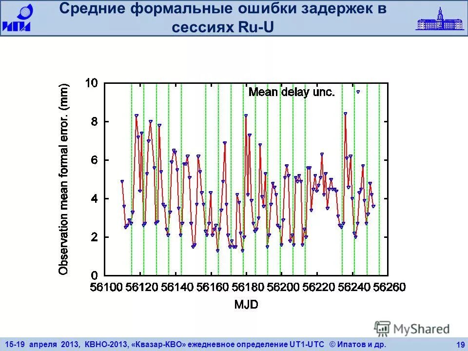 Формальные и неформальные логические ошибки. Формальные ошибки select. Возможные ошибки при проведении исследования. Документ в нечитаемом виде. Формальные ошибки.