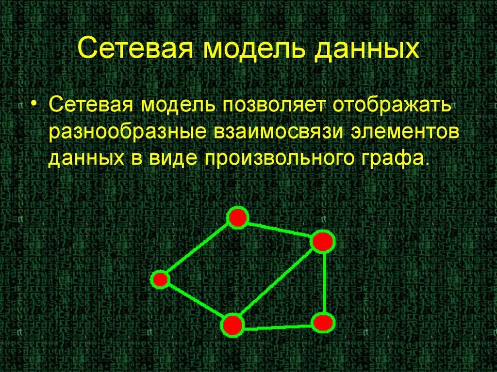 Сетевые данные пример. Сетевая модель данных. Сетевая модель представления данных. Сетевая модель модель данных. Опишите сетевую модель данных.