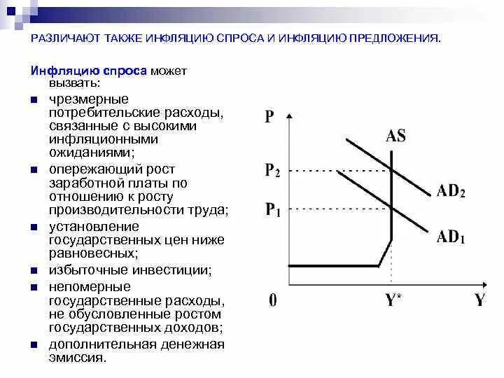 Эмиссия приводит к инфляции. Инфляция спроса и предложения. Причины инфляции предложения. Инфляция спроса и инфляция затрат. Факторы инфляции спроса и предложения.