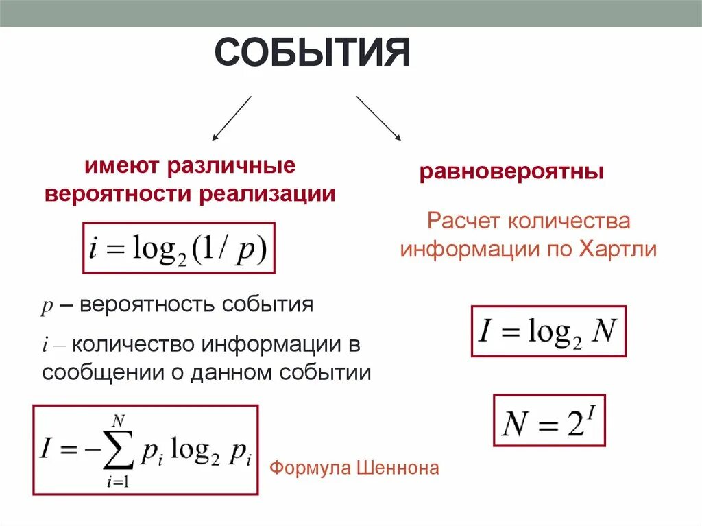 Количество информации формула хартли формула шеннона. Количество информации формула хартли формула шеннона