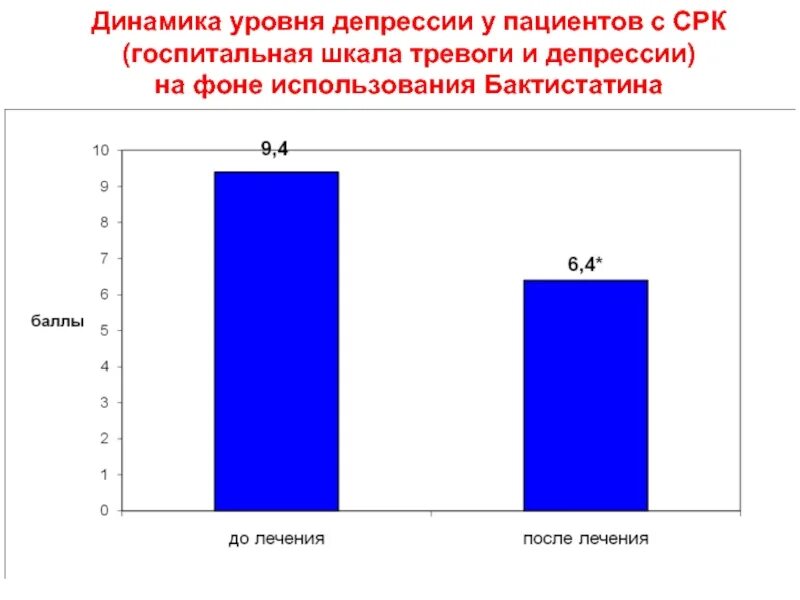 Какой уровень депрессии. Госпитальная шкала тревоги и депрессии. динамика депрессий. госпитальная шкала тревоги и депрессии hads. динамика срк.
