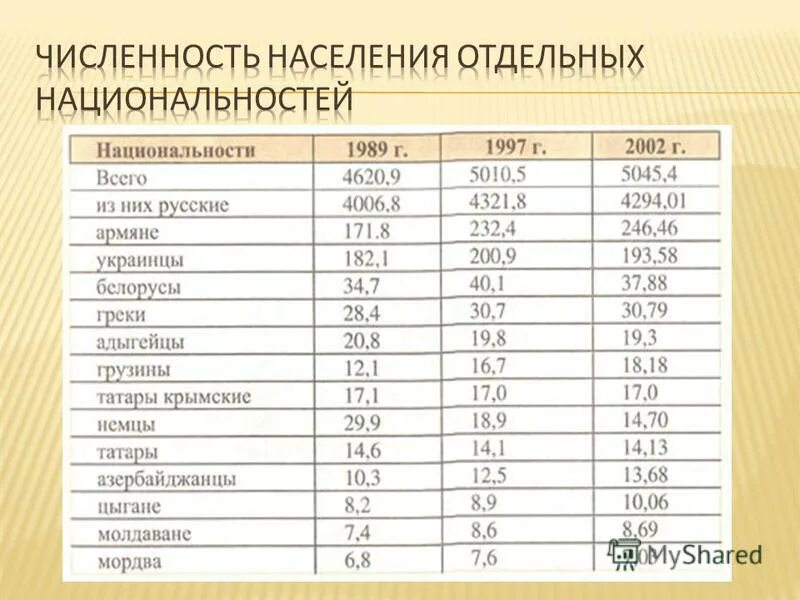 Сколько национальностей в башкортостане. Сколько национальностей в башкортостане