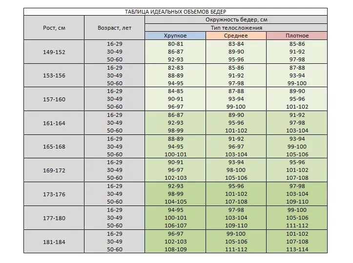 Какая нормальная талия у мужчин. Идеальный обхват бедер. Таблица размеров ляшек. Идеальные параметры женского тела обхват бедра. Окружность бедер у женщин норма.