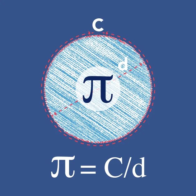 Π полное. Число пи. Формула числа пи. Число пи картинки. Приближение числа пи.