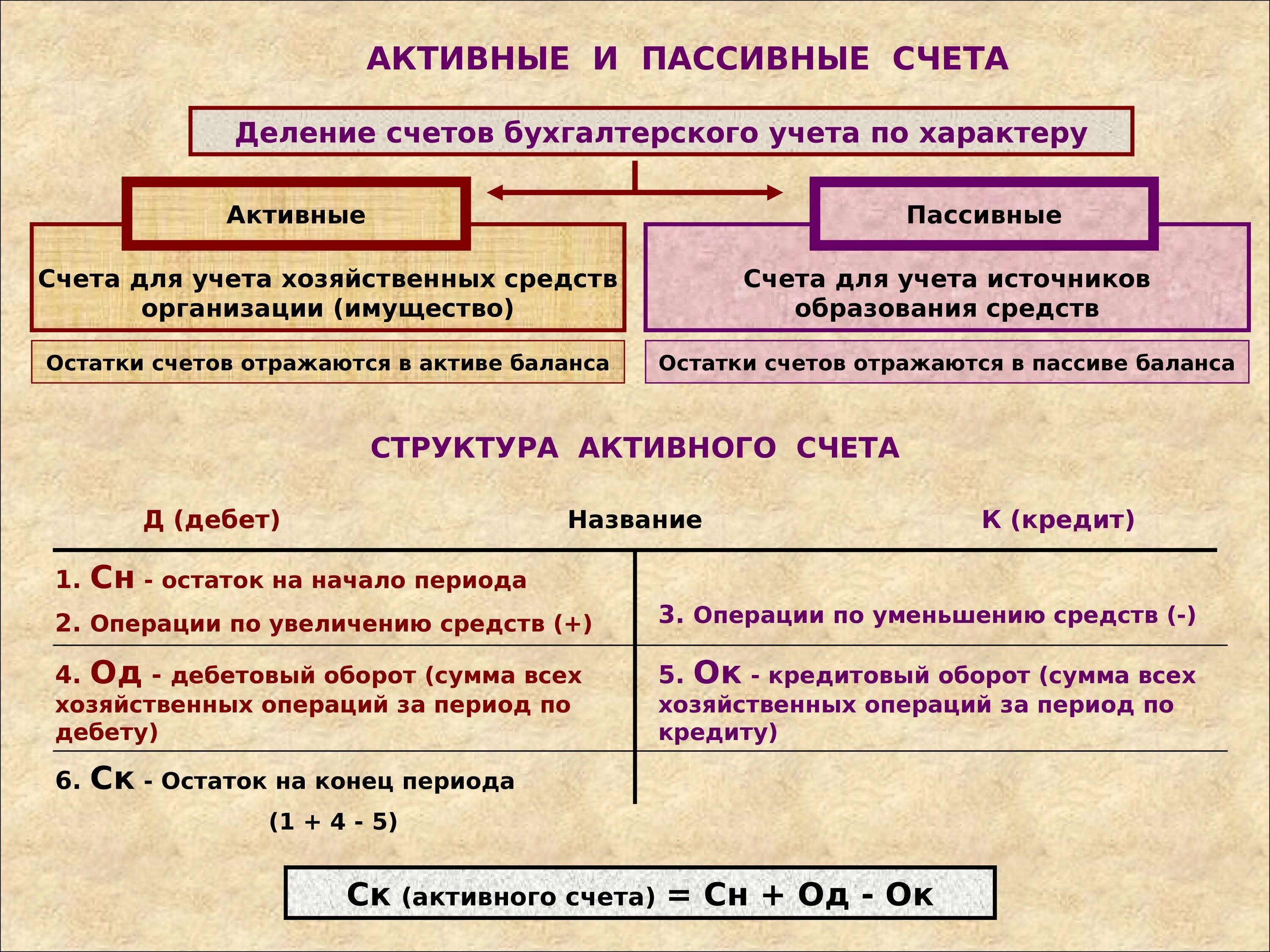 Что значит счет учета