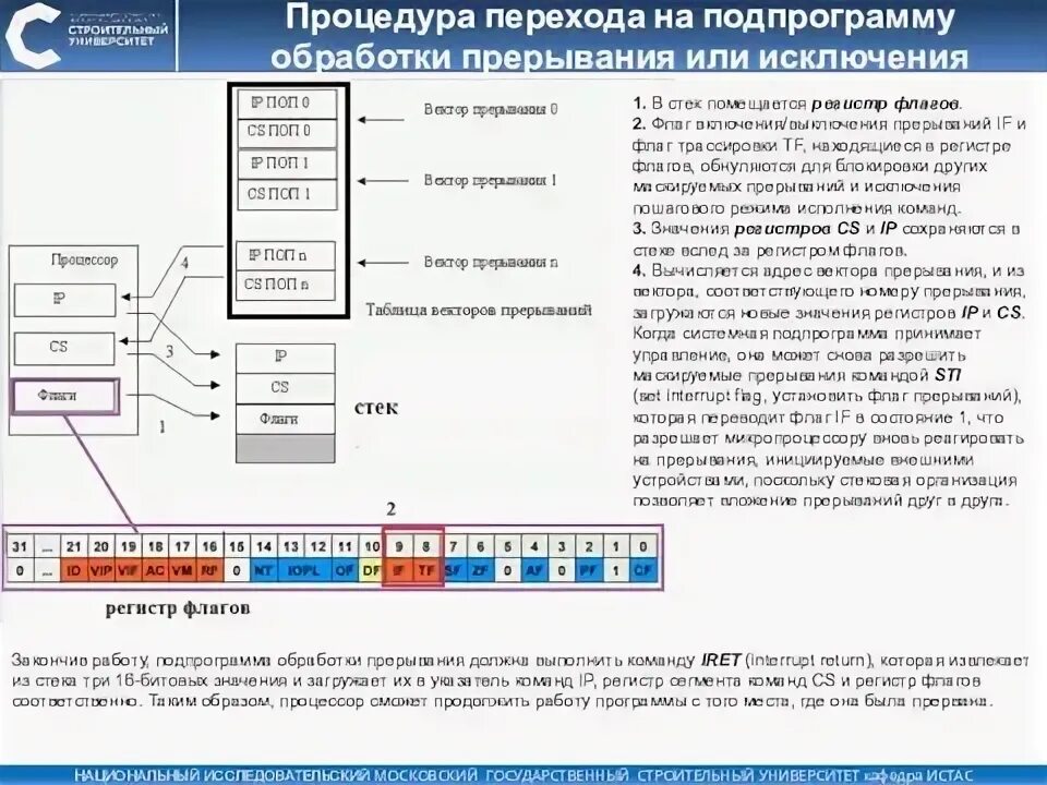 Подпрограмма прерывания. Подпрограмма прерывания