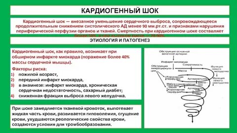 Кардиогенный шок реанимация