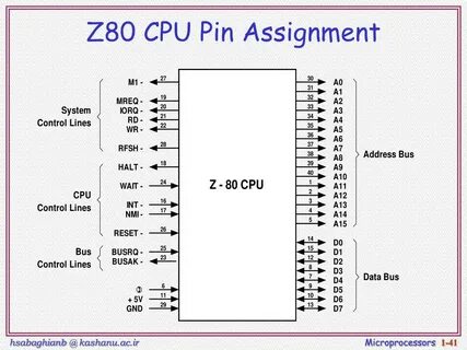 Z 86 6