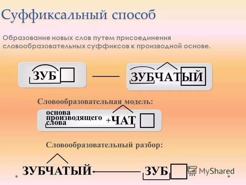 Давно словообразовательный разбор