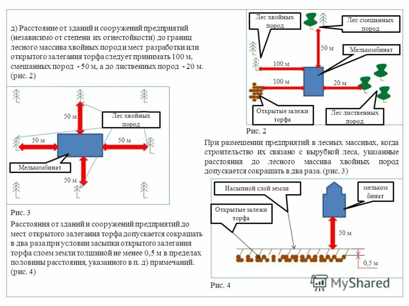 Требования к пожарному проезду к зданию