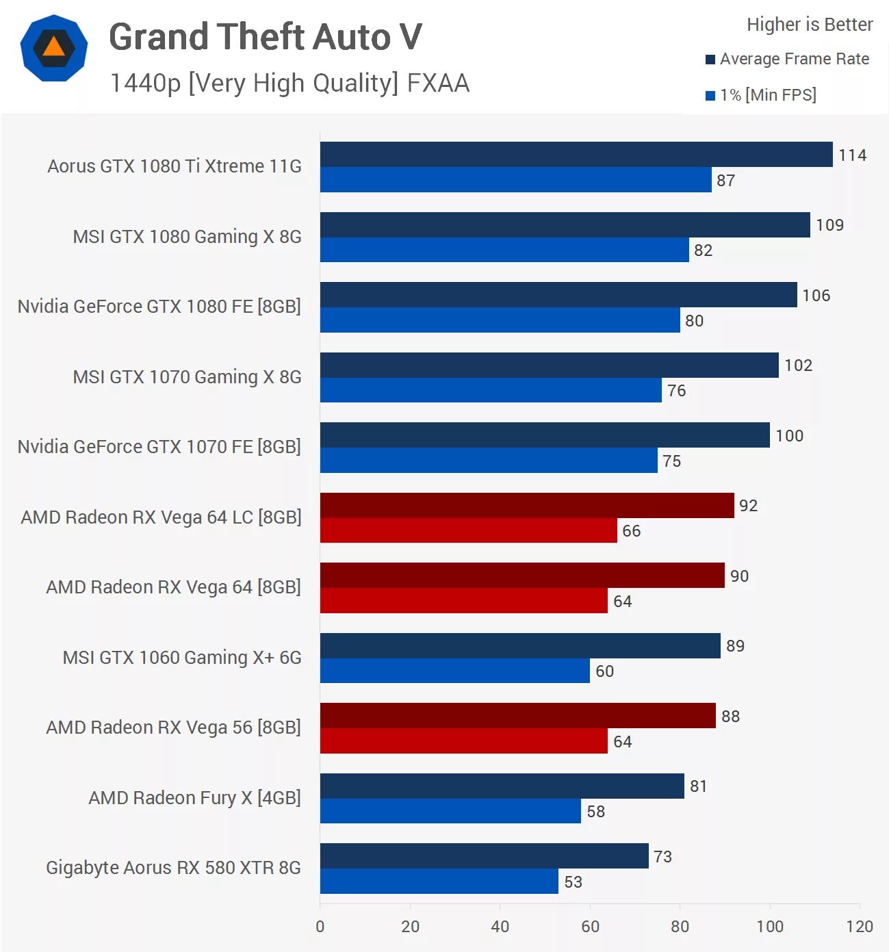 Radeon vega сравнение. Видеокарта радеон Вега 8. АМД радеон Вега 8 Графикс. AMD Radeon TM Vega 8 Graphics. АМД радеон ТМ Вега 8 Графикс характеристики.