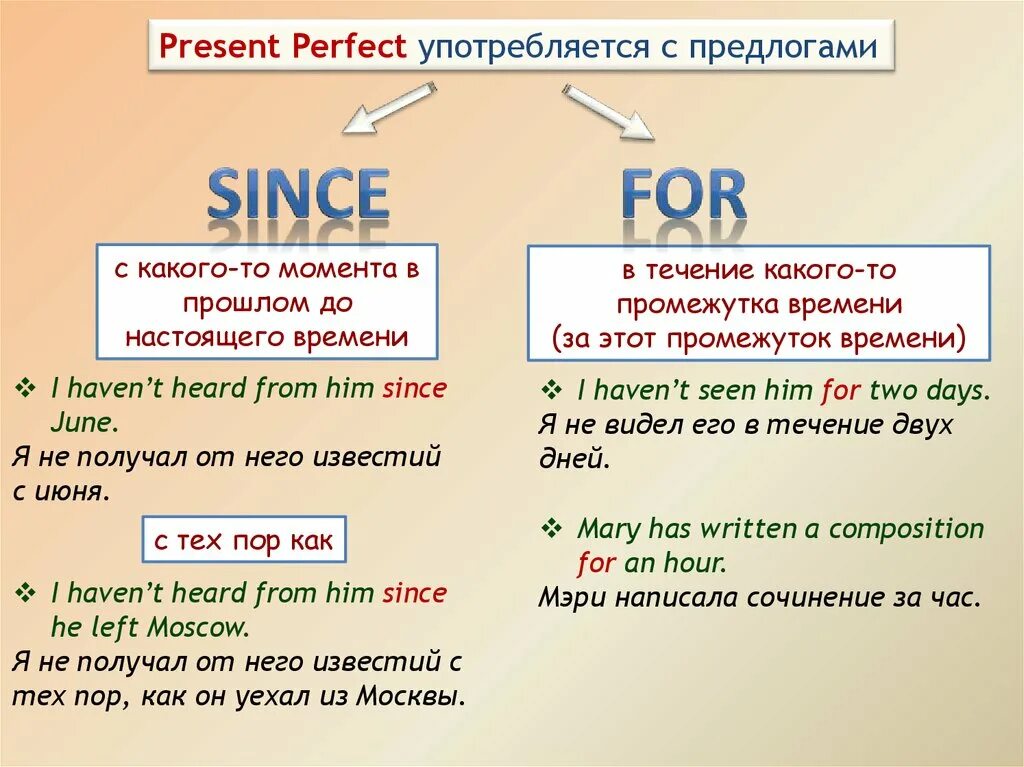 Настоящее совершенное время в английском языке. Since какое время в английском языке. Since for present perfect. Present perfect в английском языке.