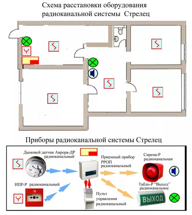 Установка теплового извещателя. Схема подключения датчика дыма пожарной сигнализации. Схема монтажа датчиков охранно-пожарной сигнализации. Схема расстановки датчиков охранной сигнализации. Схема подключения ручных пожарных извещателей.