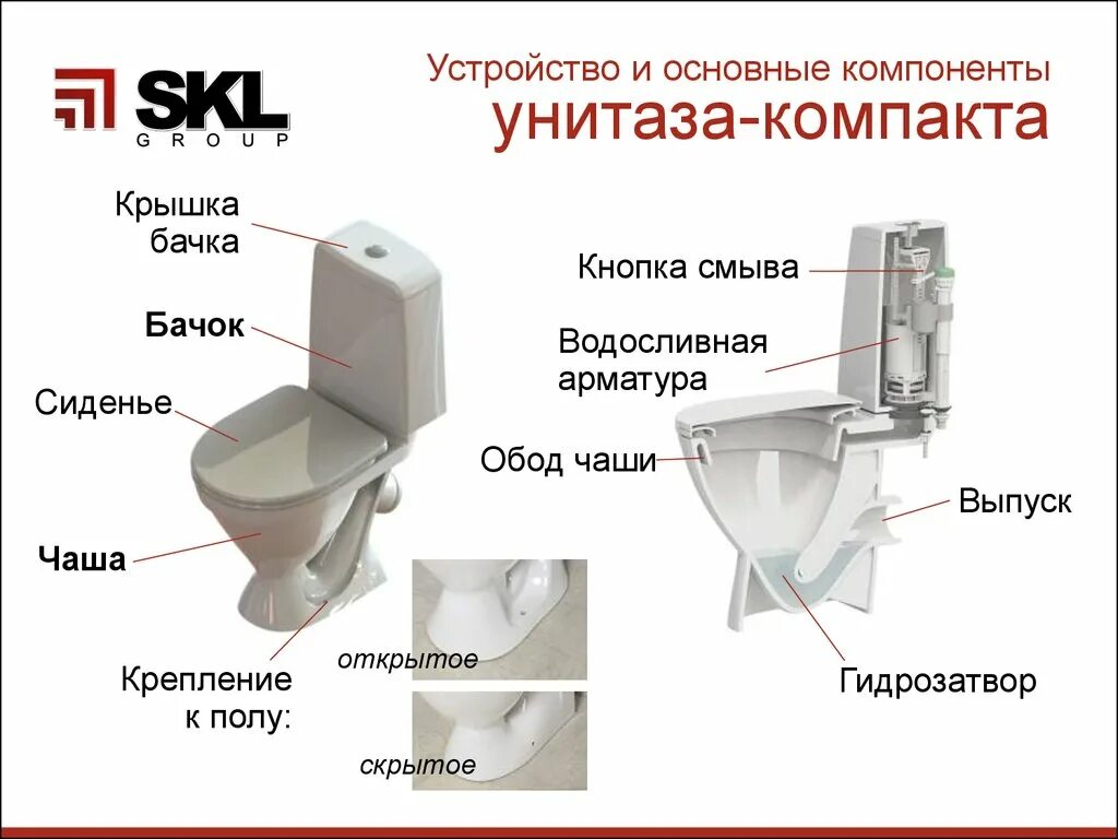 Унитаз компакт конструкция. Унитаз подвод воды снизу. Устройство унитаза схема. Схема смыва унитаза.